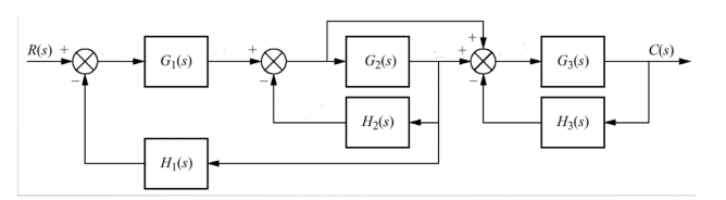 Solved The block diagram of an LTI system, whose input is | Chegg.com