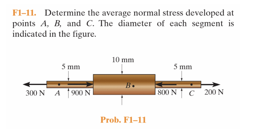 F1-11. Determine the average normal stress developed at points \( A, B \), and \( C \). The diameter of each segment is indic