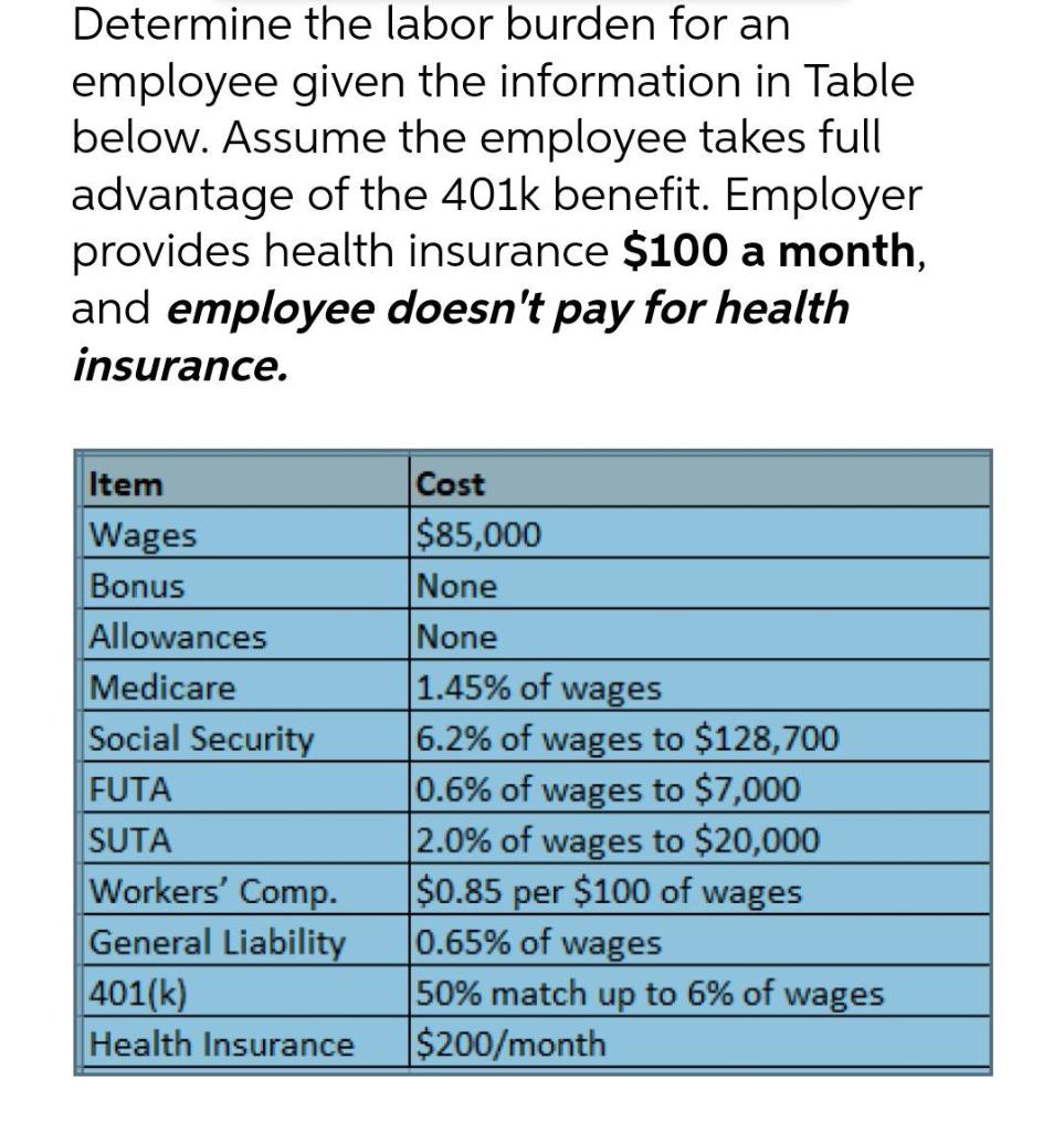 Solved Determine the labor burden for an employee given the | Chegg.com