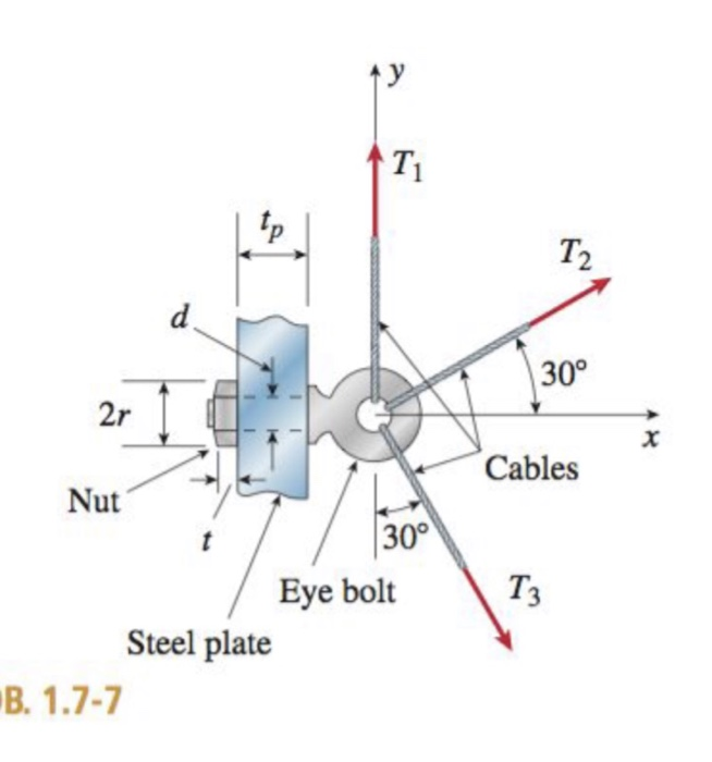 Solved 1.77 A specialpurpose eye bolt of shank diameter