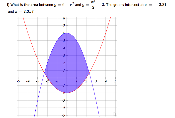 Solved 24 - 2.31 2. The graphs intersect at x = i) What is | Chegg.com