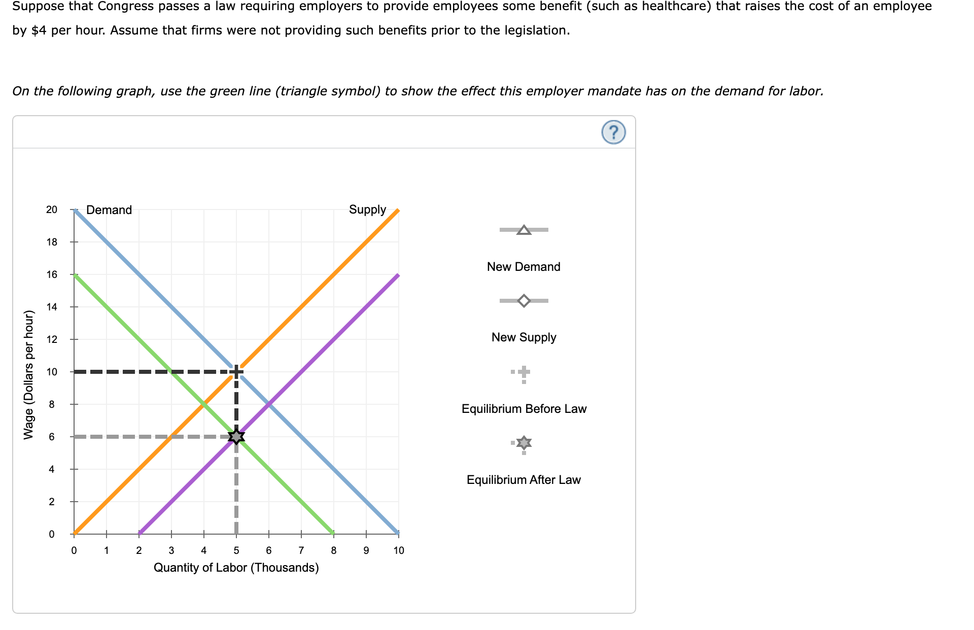 Solved Suppose That Congress Passes A Law Requiring | Chegg.com