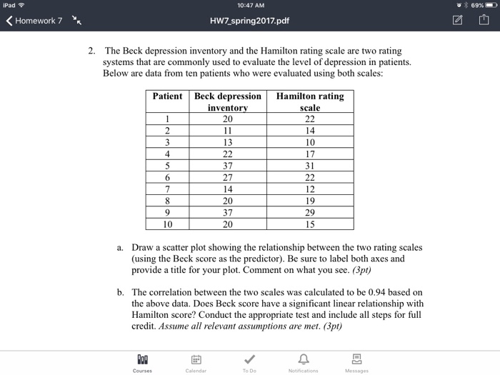 Solved The Beck depression inventory and the Hamilton rating | Chegg.com