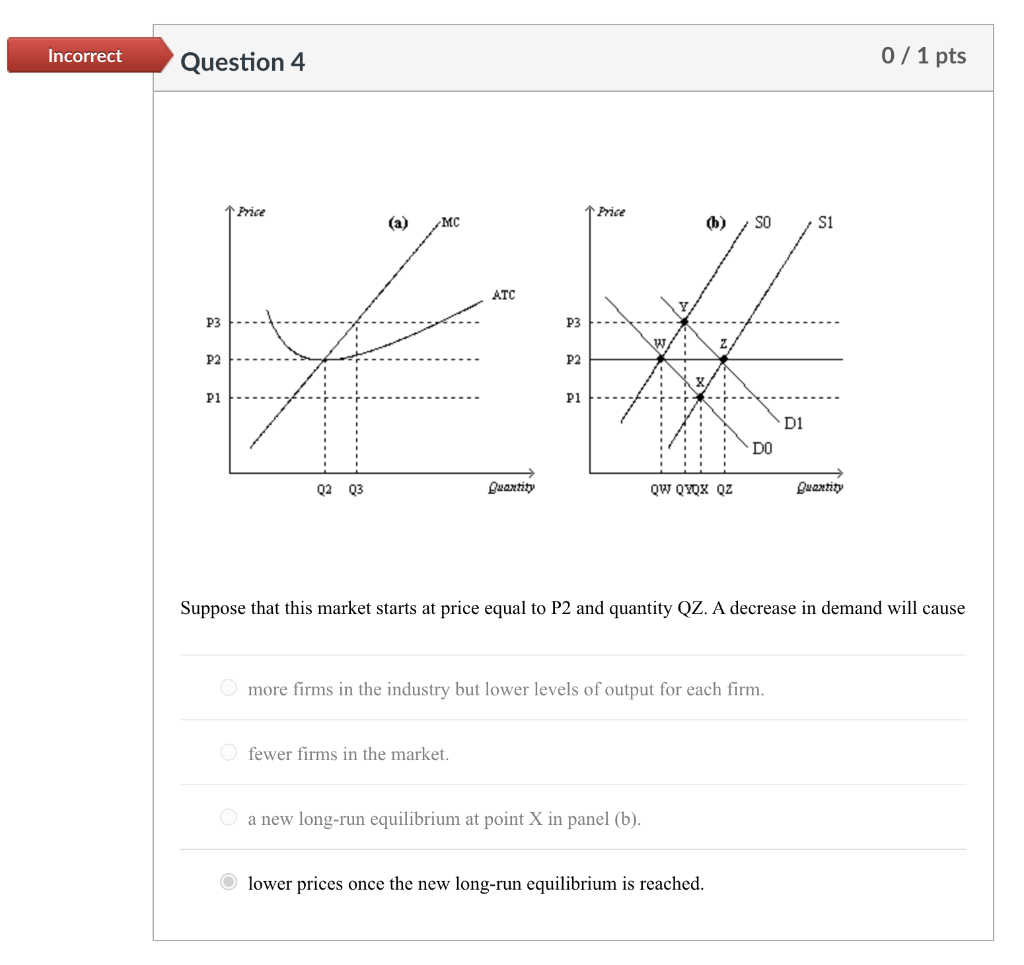 Solved Incorrect Question 2 0 / 1 pts Suppose a firm sells | Chegg.com
