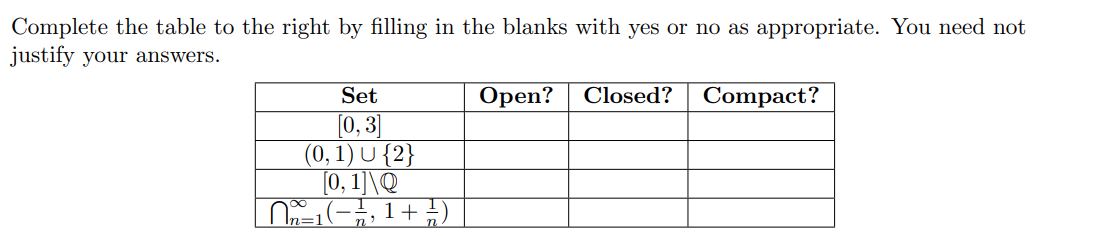 Solved Complete the table to the right by filling in the | Chegg.com