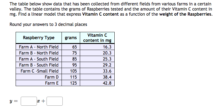 Solved The table below show data that has been collected | Chegg.com