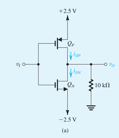 Solved Example 5.8 The NMOS and PMOS transistors in the | Chegg.com