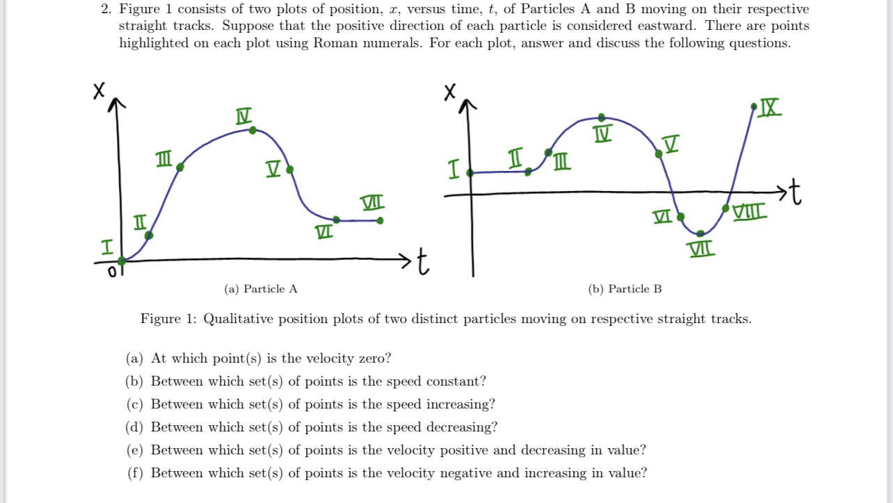 2. Figure 1 consists of two plots of position, x, | Chegg.com
