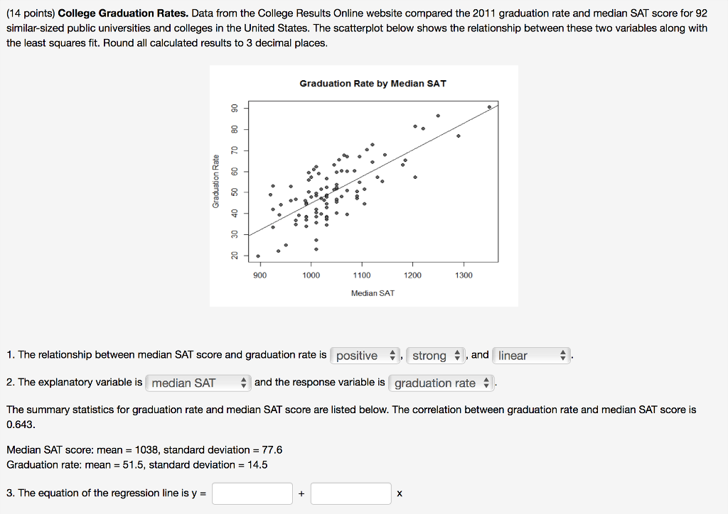 Solved (14 points) College Graduation Rates. Data from the