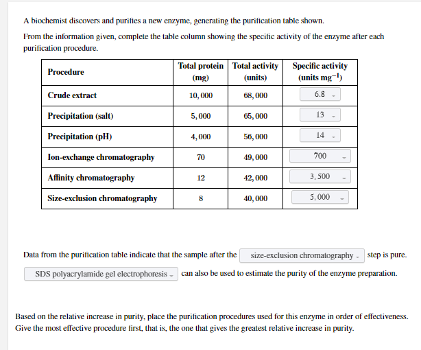 Solved Can you put these in order from the most effective to | Chegg.com