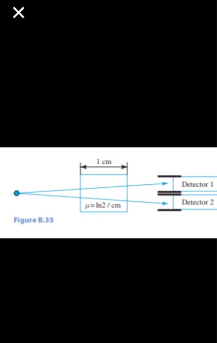 Solved 11. A radioactive point source is positioned in front | Chegg.com