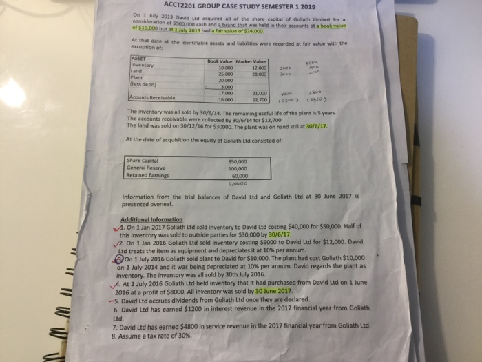 ACCT2201 GROUP CASE STUDY SEMESTER 1 2019 On 1 July | Chegg.com