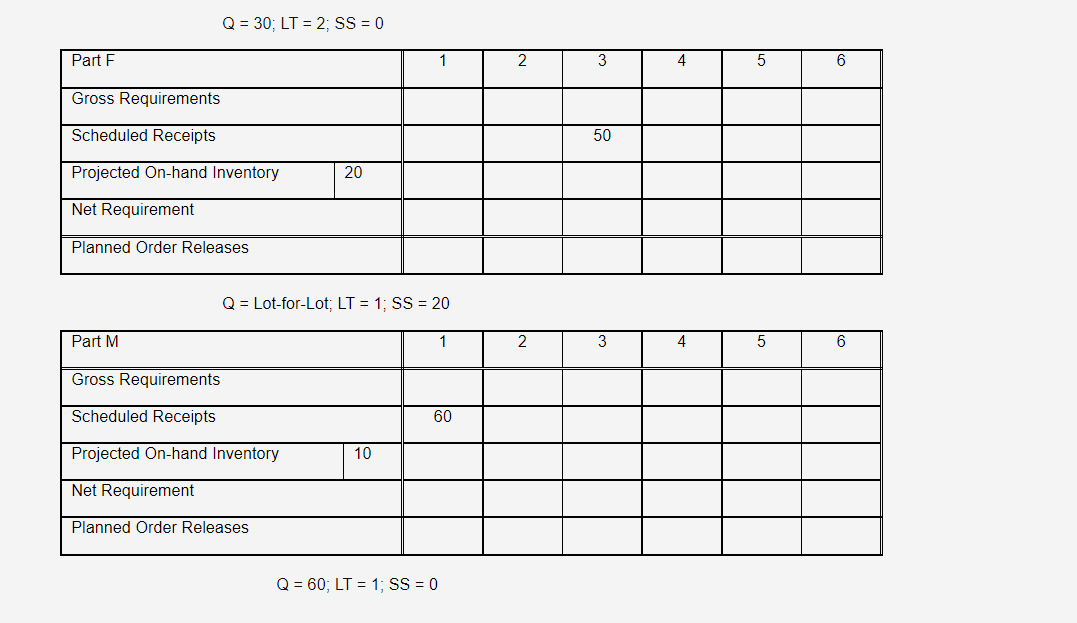 Solved 1.Given the following production schedule, compute | Chegg.com