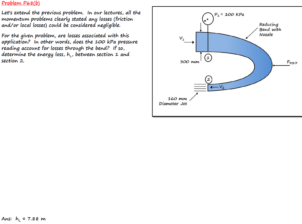Solved Determine the magnitude of the anchoring force needed