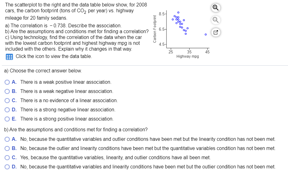 The scatterplot to the right and the data table below | Chegg.com