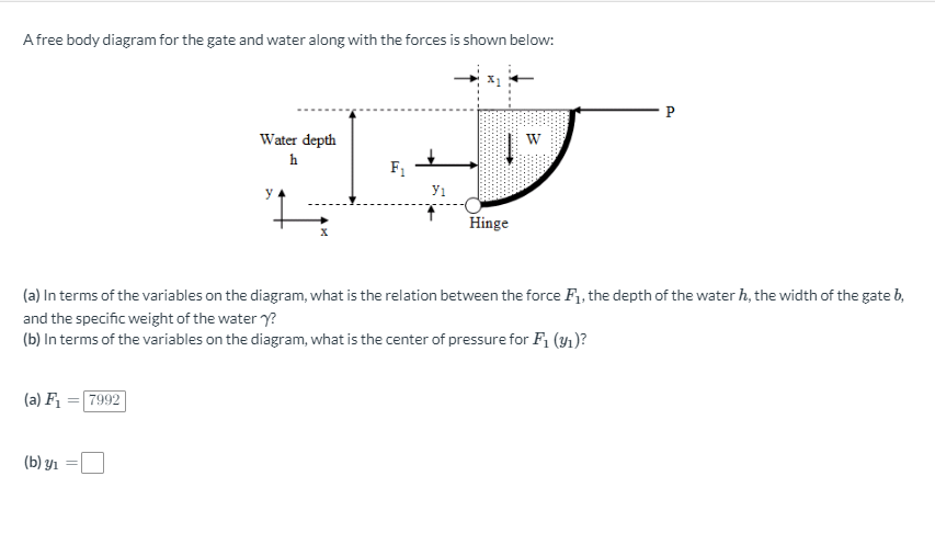 A free body diagram for the gate and water along with the forces is shown below:
(a) In terms of the variables on the diagram