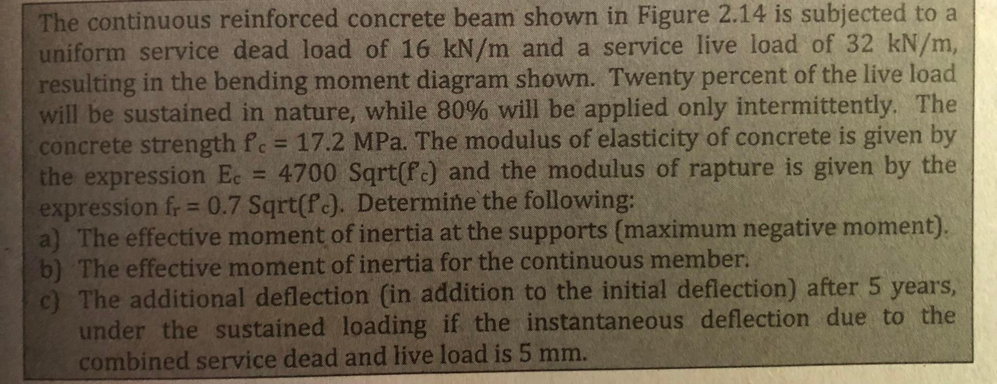 Solved The continuous reinforced concrete beam shown in | Chegg.com