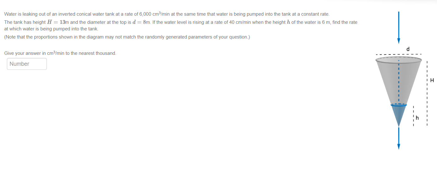 Solved Water is leaking out of an inverted conical water