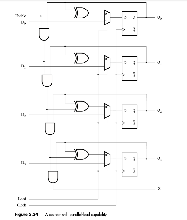 Design a four-bit synchronous counter with parallel | Chegg.com