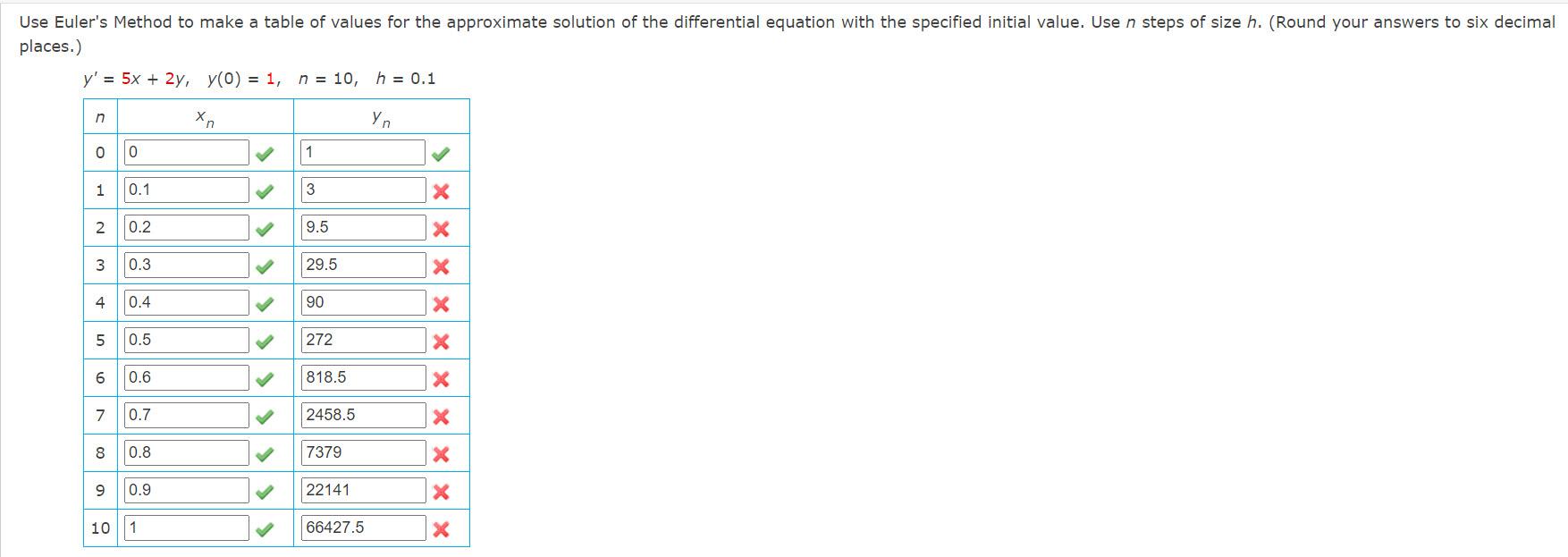 Solved Use Euler's Method to make a table of values for the | Chegg.com