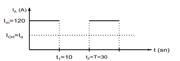 Solved Current Flows Through The Circuit With A Thyristor 