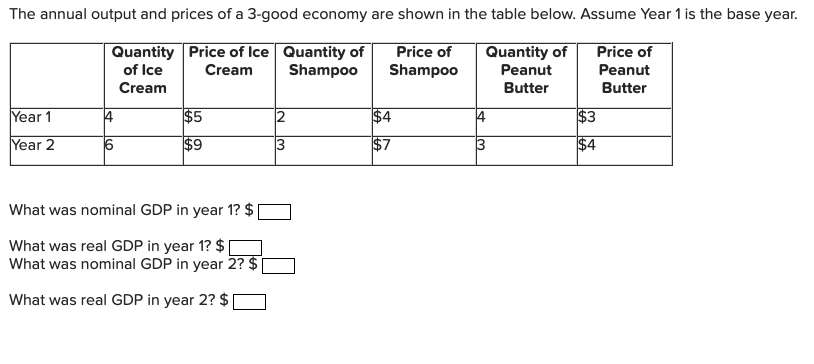 Solved The annual output and prices of a 3-good economy are | Chegg.com