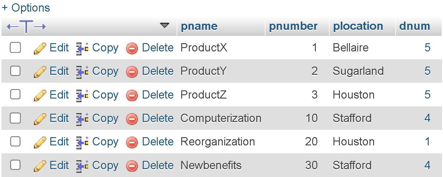 Solved ANSWER IN SQL: List the name of project(s) managed | Chegg.com