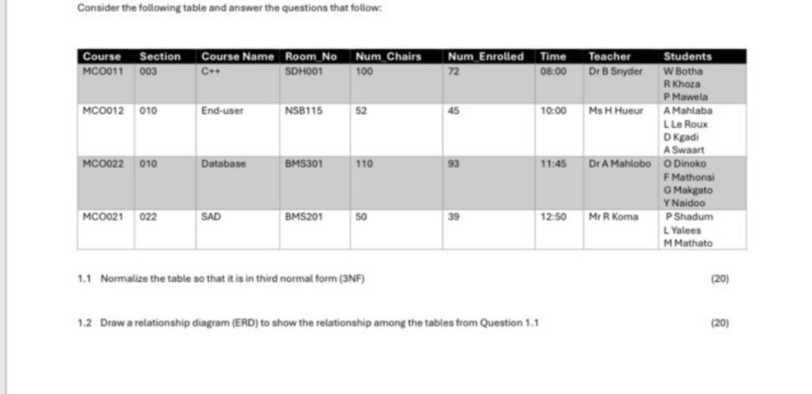 Solved Consider The Following Table And Answer The Questions Chegg