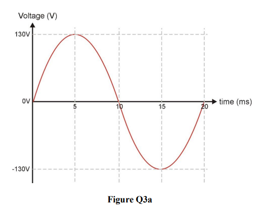 Solved Given the measured phase voltage back emf waveform, | Chegg.com