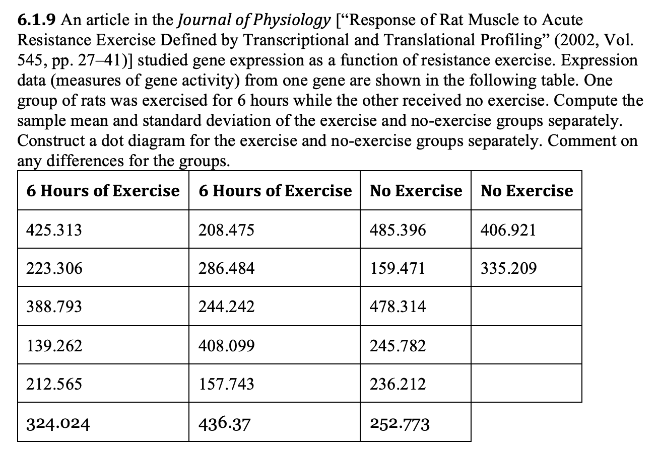 6.1.9 An article in the Journal of Physiology [“Response of Rat Muscle to Acute Resistance Exercise Defined by Transcriptiona