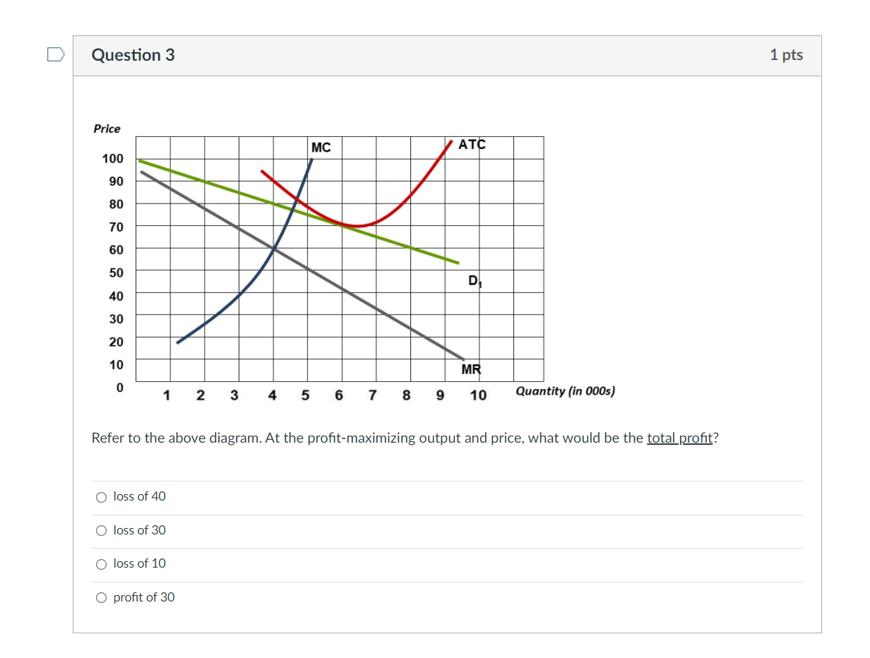 Solved Refer To The Above Diagram At The Profit Maximizing 8683