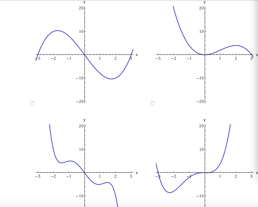 Solved A polynomial function is given. s(x) = 2x6 – 3x4 (a) | Chegg.com