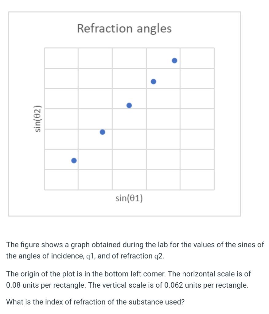 Solved I need help with part a and b. will rate. Thank you | Chegg.com