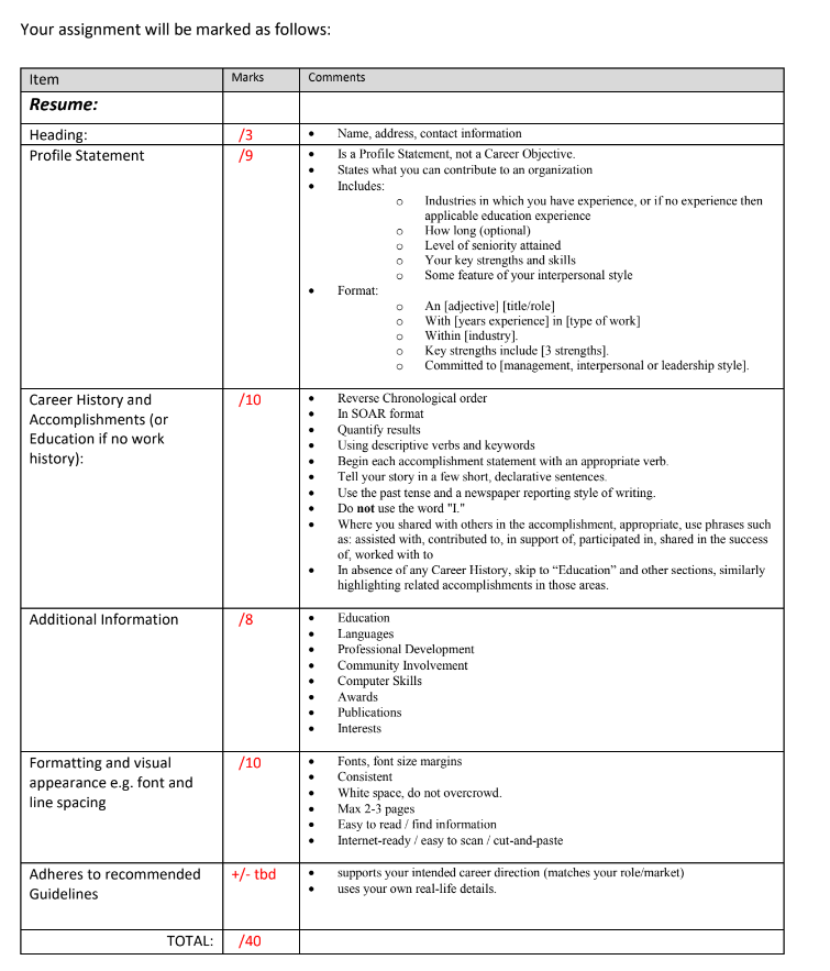 Solved Writing Your Resume Create your resume, following the | Chegg.com