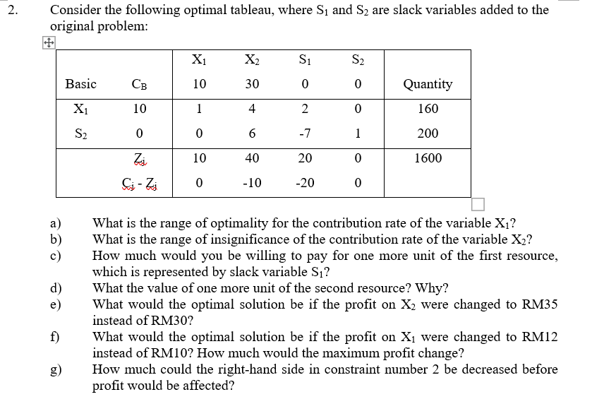 Solved 2. Consider the following optimal tableau, where S, | Chegg.com