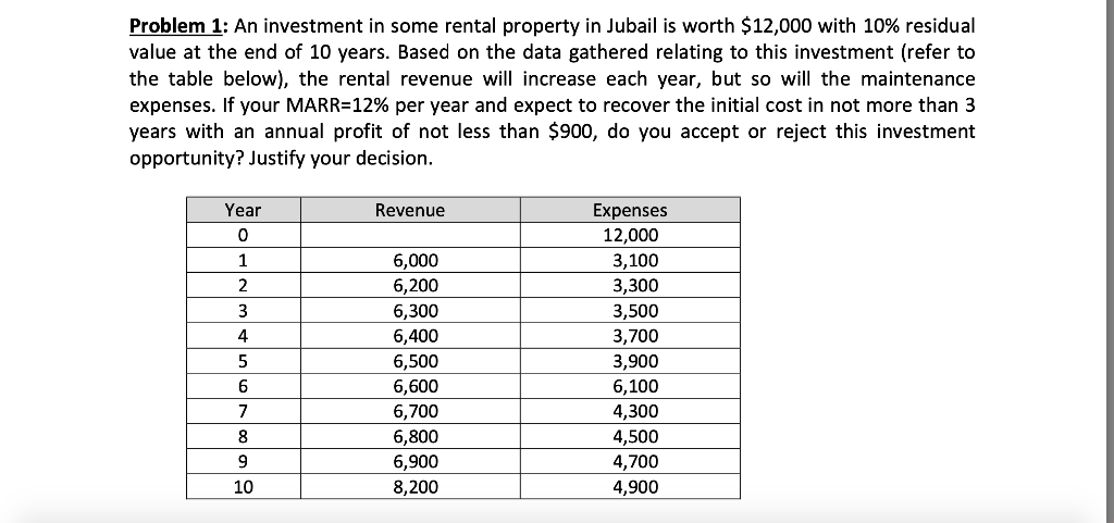 Solved Problem 1: An investment in some rental property in | Chegg.com