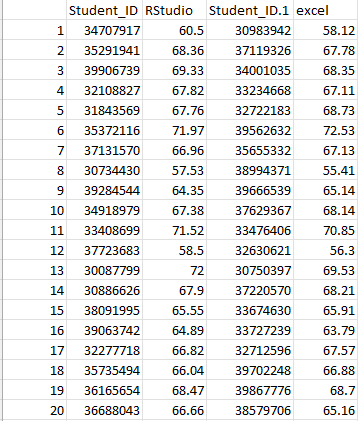 Solved student gets one Excel quiz or one RStudio quiz. 20 | Chegg.com