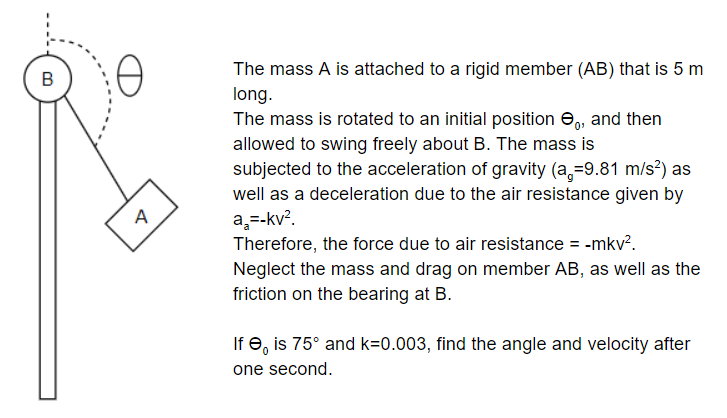 Solved The mass A is attached to a rigid member (AB) that is | Chegg.com