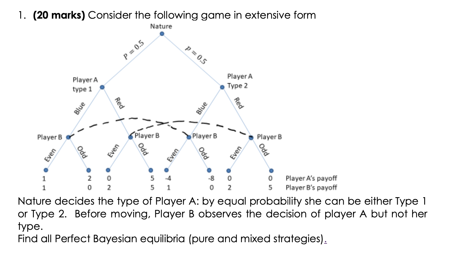 Solved 1. (20 marks) Consider the following game in | Chegg.com
