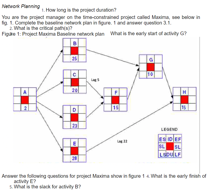 Solved Network Planning 1. How long is the project duration? | Chegg.com