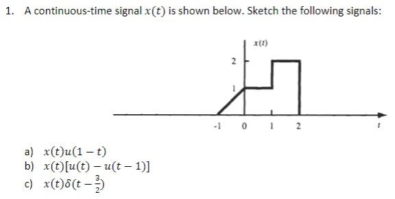 Solved 1. A continuous-time signal x(t) is shown below. | Chegg.com