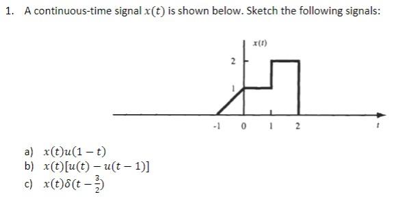 Solved 1. A continuous-time signal x(t) is shown below. | Chegg.com