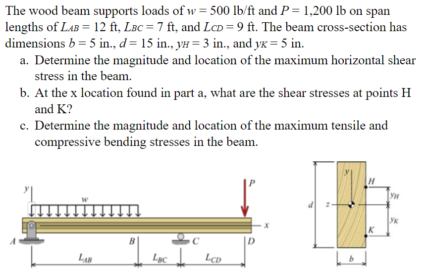 Solved The wood beam supports loads of w = 500 lb/ft and P= | Chegg.com