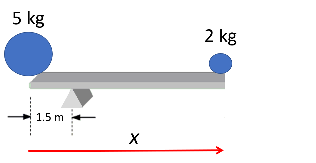 Solved A 5.0-kg ball and a 2.0-kg ball are placed at | Chegg.com