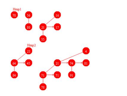 (Solved) : Question 1 Many Trees Size Binomial Queue Formed Merging Two ...