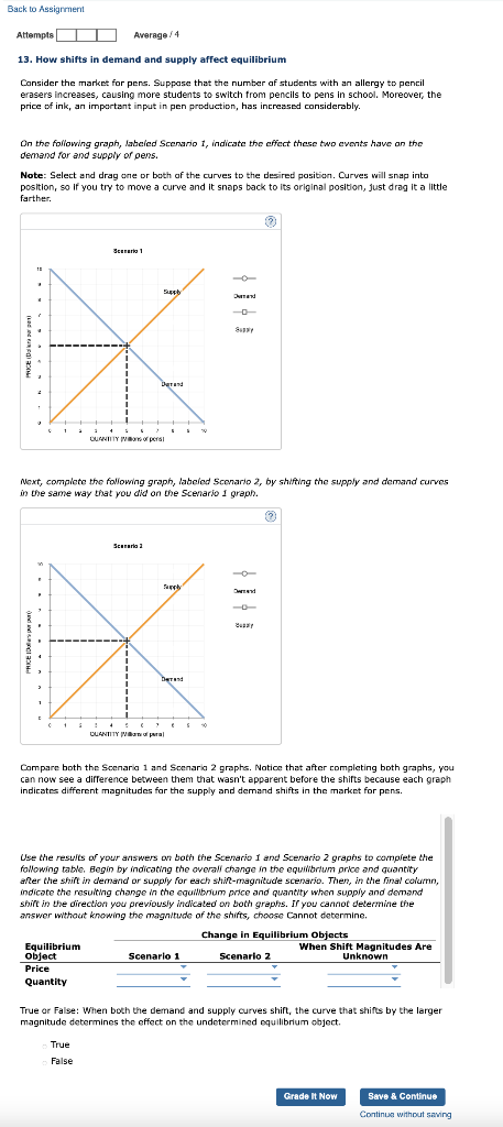 Solved 13. How shifts in demand and supply affect | Chegg.com