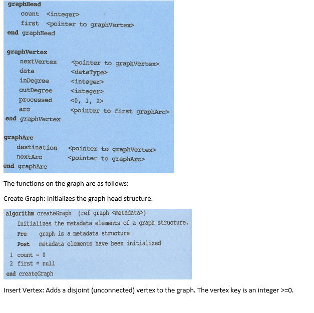 Solved 1. Develop an algorithm/program to construct a | Chegg.com
