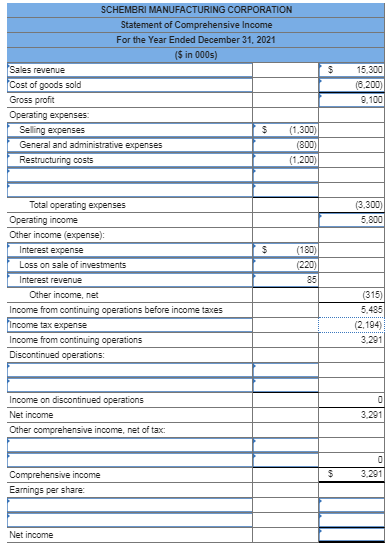 Solved The following Income statement items appeared on the | Chegg.com