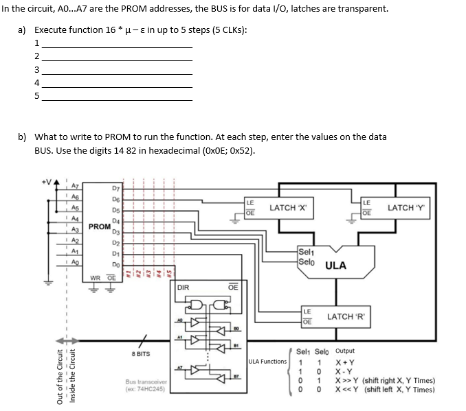 n the circuit, A0…A7 are the PROM addresses, the BUS | Chegg.com