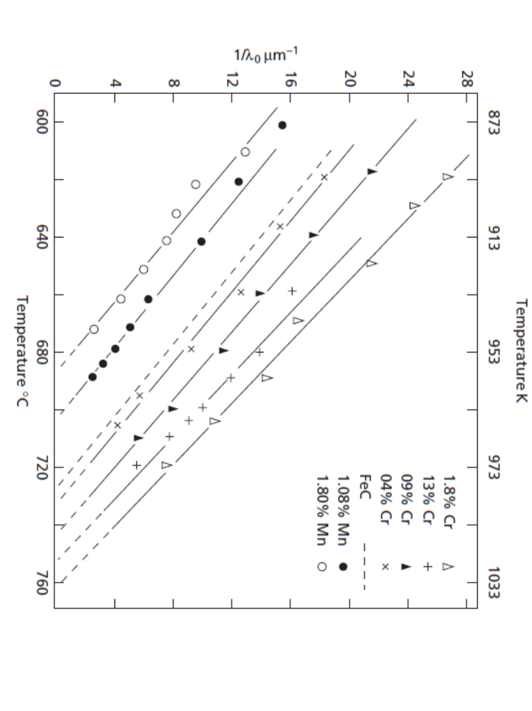 Solved PHYSICAL METALLURGY. PLEASE HELP! PLEASE ANSWER A | Chegg.com